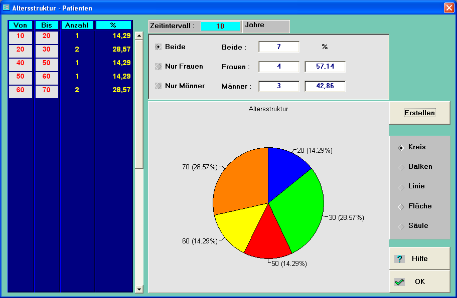 Altersstruktur - Patienten