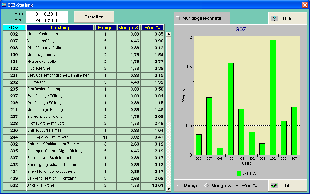 GNR - Statistik